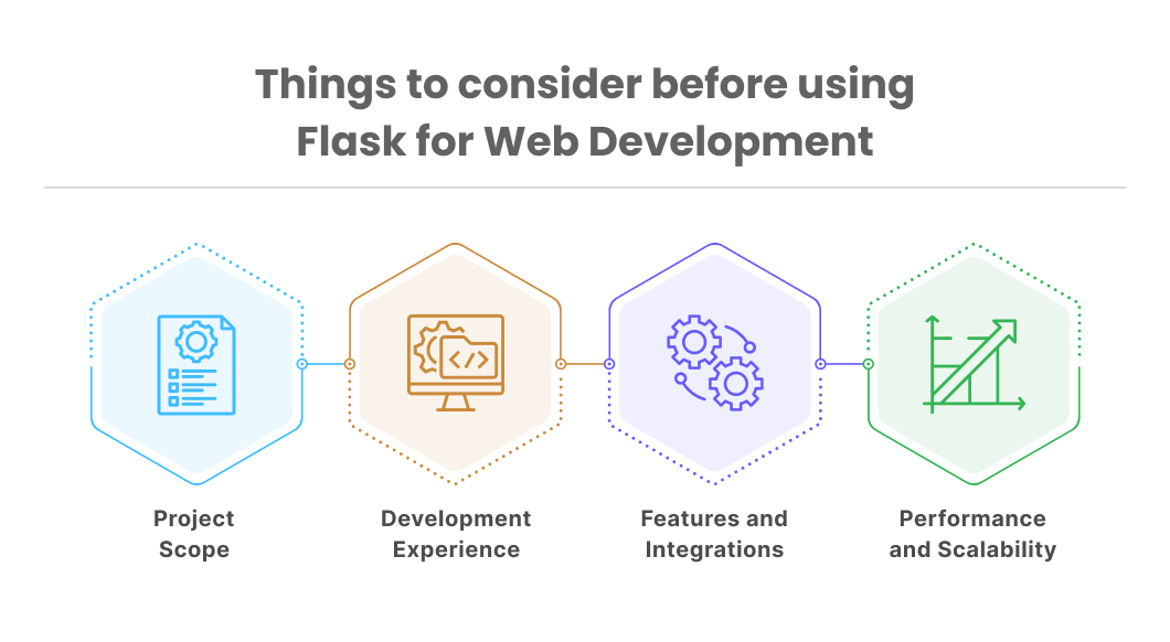 Things to consider before using Flask for Web Development?